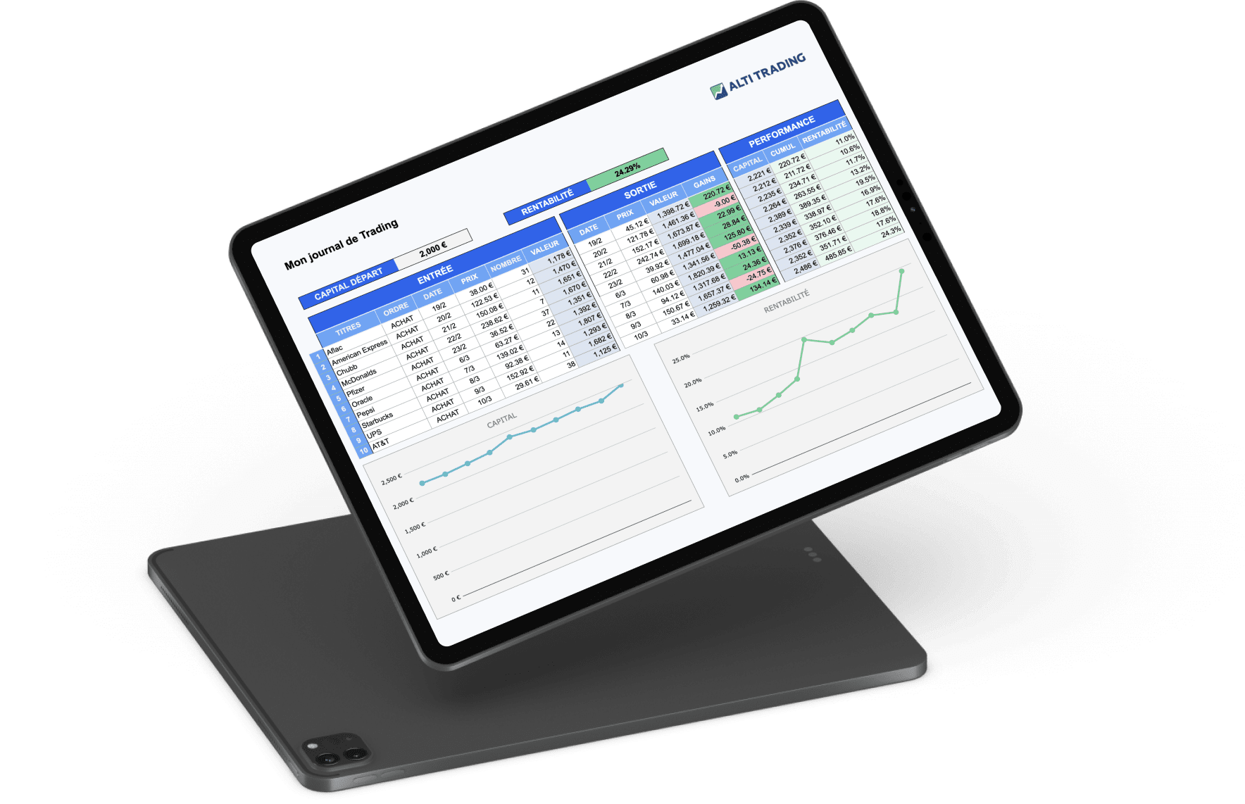 Une tablette affichant l'interface du Journal de trading