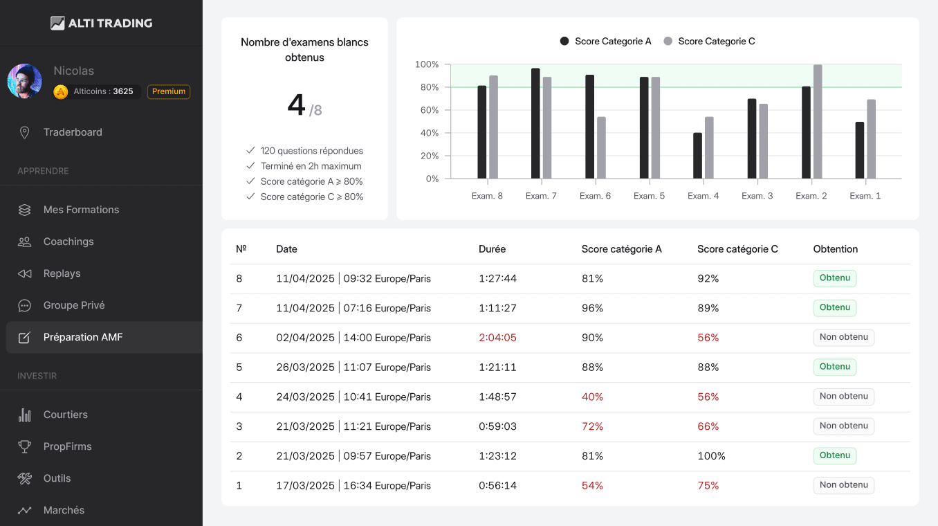 Interface de résultats des examens blancs