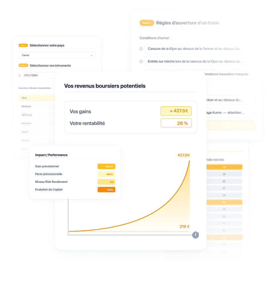 A stack of various trading tools interfaces