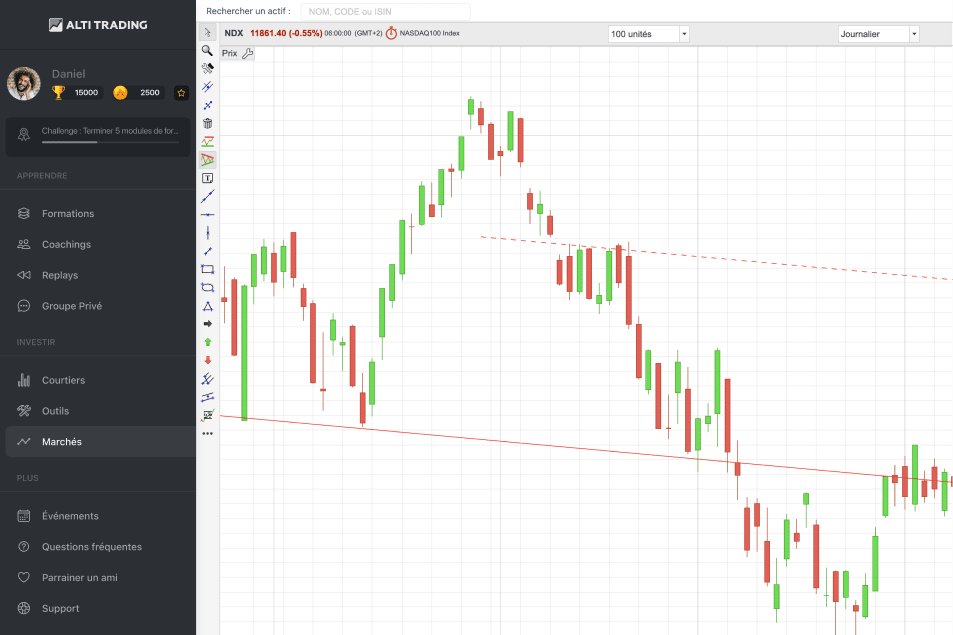 Plateforme d'apprentissage ALTI TRADING, section marchés fininciers